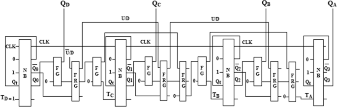 4 bit Quantum Asynchronous Up/Down Counter