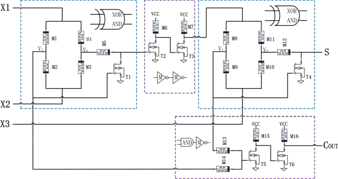 figure 12