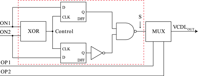 figure 11