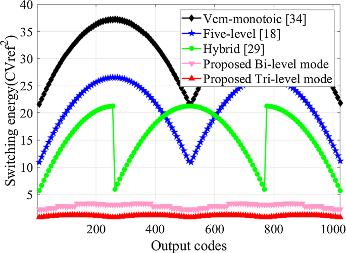 figure 29