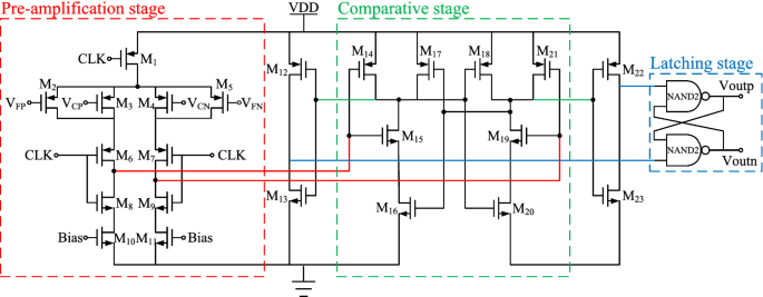 figure 9