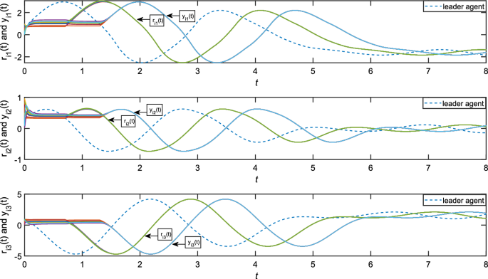 Adaptive Hierarchical Pinning Control of Lag Consensus for Multiagent ...