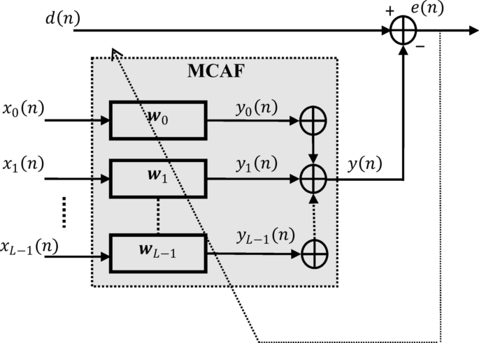New Efficient Multichannel Subband Fast Convergence and Low Complexity ...