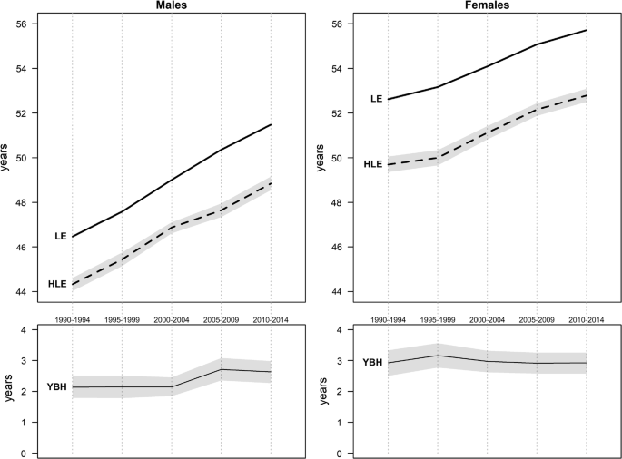 Longer and healthier lives for all? Successes and failures of a universal  consumer-driven healthcare system, Switzerland, 1990–2014 | SpringerLink