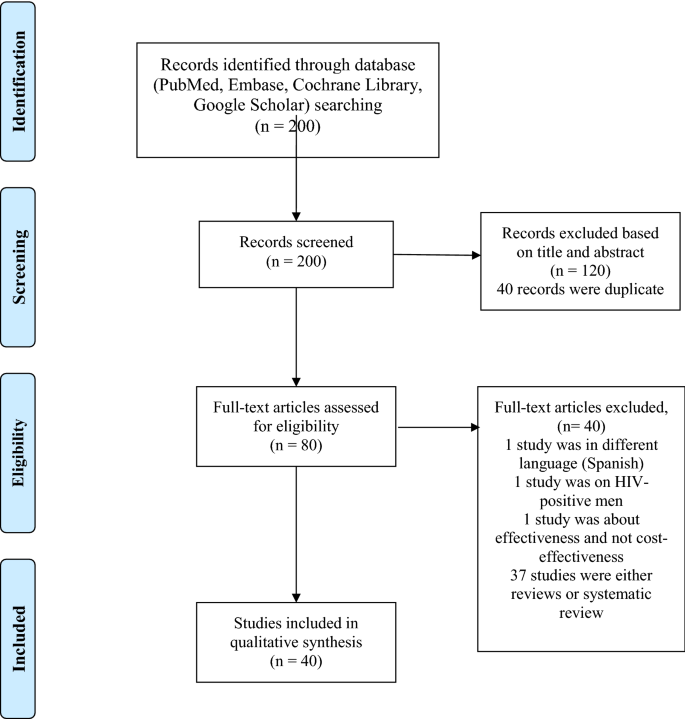 Papillomaviruses a systematic review,