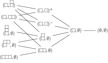 figure 34