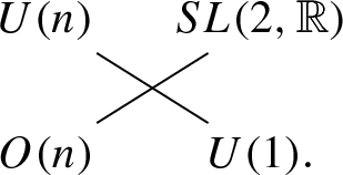 figure b