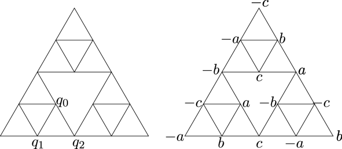 figure 8