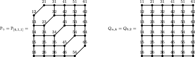 figure 34