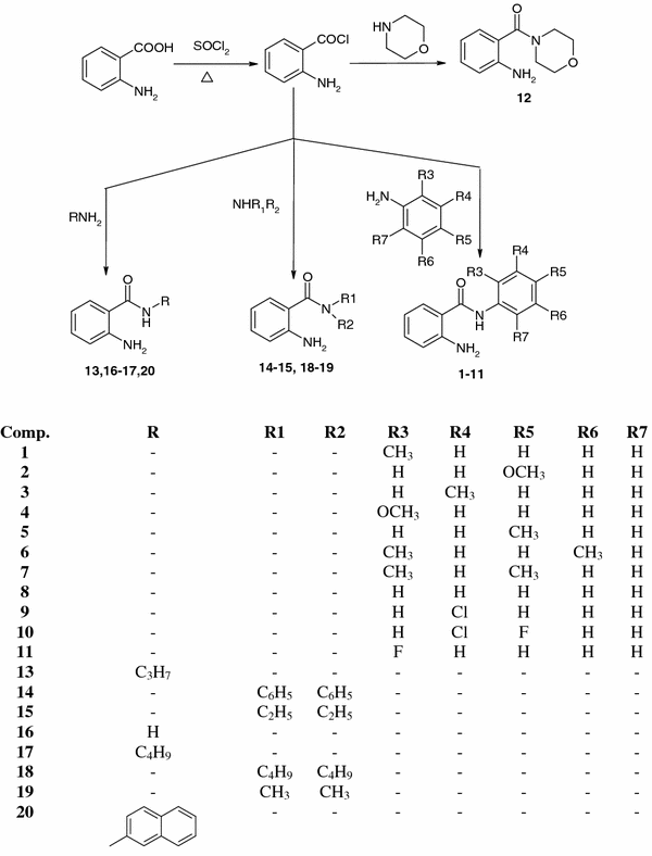 scheme 1