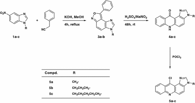 scheme 1