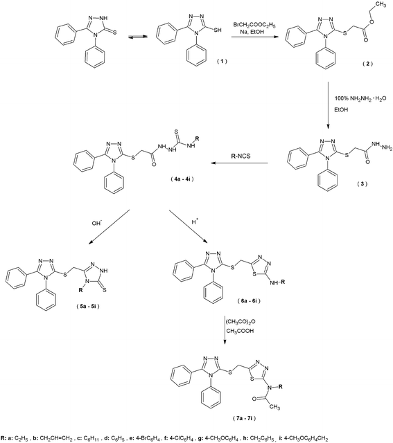 scheme 1