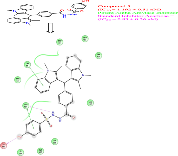 Synthesis A Amylase Inhibition And Molecular Docking Study Of Bisindolylmethane Sulfonamide Derivatives Springerlink