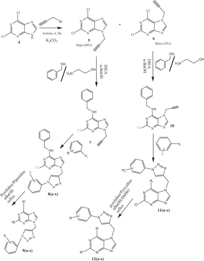 scheme 1