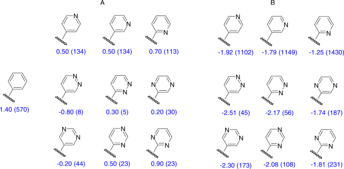 Solved The structure of adenine, a heterocyclic aromatic | Chegg.com