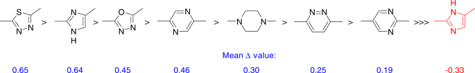 figure 47