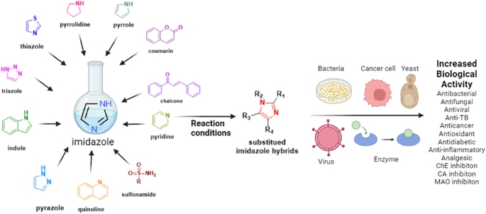 recent literature review on coumarin hybrids as potential anticancer agents