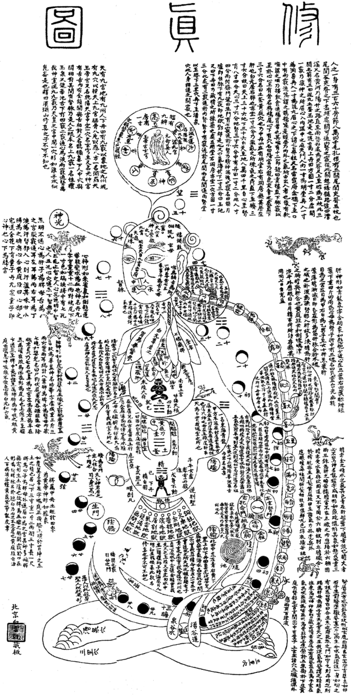 Das Herz Xin 心 Im Daoismus Und In Der Inneren Alchemie Springerlink