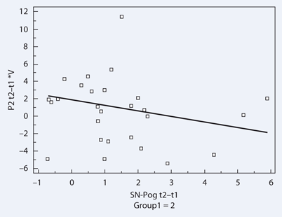 figure 25