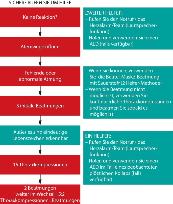 Kinder reanimieren | Heilberufe