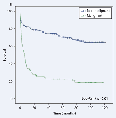 Echo Guided Pericardiocentesis In Patients With Clinically Significant Pericardial Effusion Springerlink