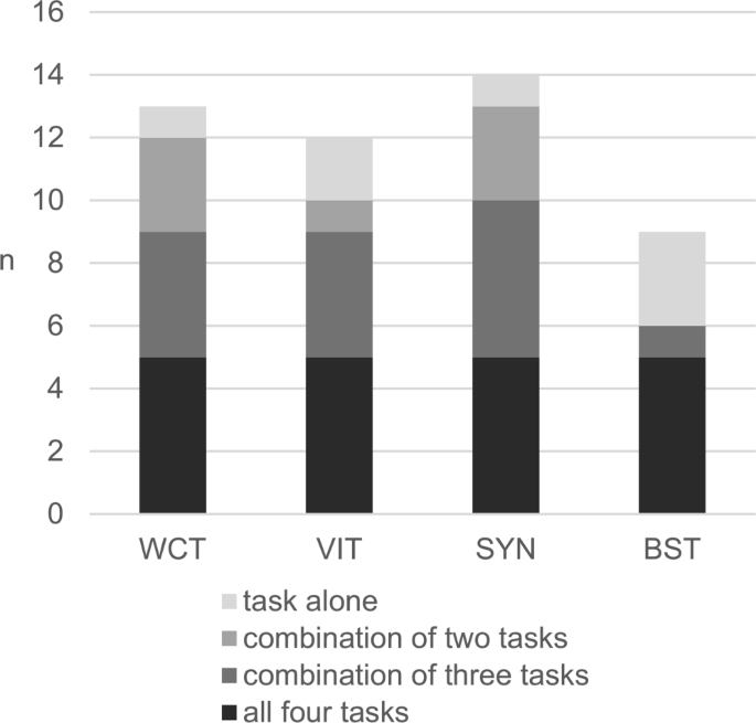 Presurgical Language Fmri In Children Adolescents And Young Adults Springerlink