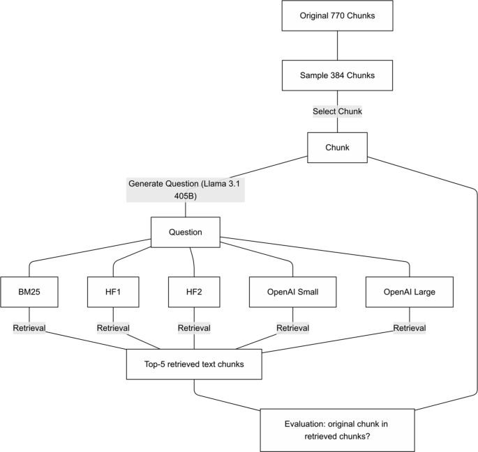 Evaluating Retrieval Augmented Generation-enhanced Large Language ...