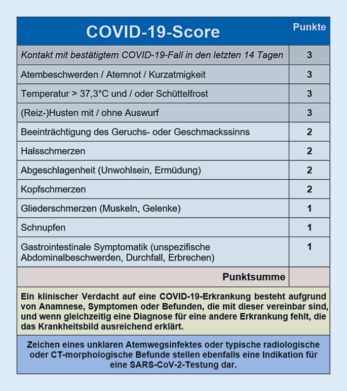 Risikostratifizierung durch Implementierung und Evaluation eines COVID-19-Scores  | SpringerLink
