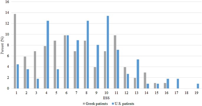 Validation Of The Emergency Surgery Score Ess In A Greek Patient Population A Prospective Bi Institutional Cohort Study Springerlink Validation Of The Emergency Surgery Score Ess In A Greek Patient Population A Prospective Bi Institutional Cohort Study Springerlink