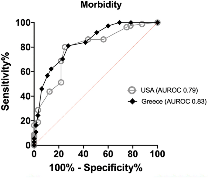 Validation Of The Emergency Surgery Score Ess In A Greek Patient Population A Prospective Bi Institutional Cohort Study Springerlink Validation Of The Emergency Surgery Score Ess In A Greek Patient Population A Prospective Bi Institutional Cohort Study Springerlink