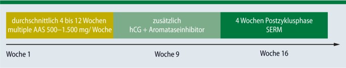 dht steroide Geldexperiment