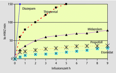 Fast Track Rehabilitation Am Beispiel Der Kolonchirurgie Springerlink