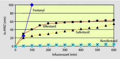Fast Track Rehabilitation Am Beispiel Der Kolonchirurgie Springerlink