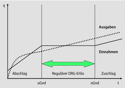 Fast Track Rehabilitation Am Beispiel Der Kolonchirurgie Springerlink