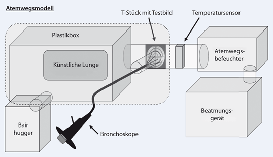 Vergleich von Antibeschlagmethoden in der Endoskopie | SpringerLink