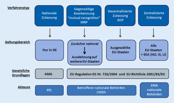 hpv impfung módon impfschema