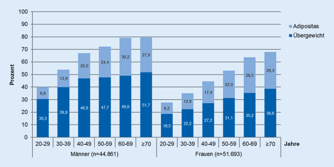 Größe männer deutschland durchschnitt