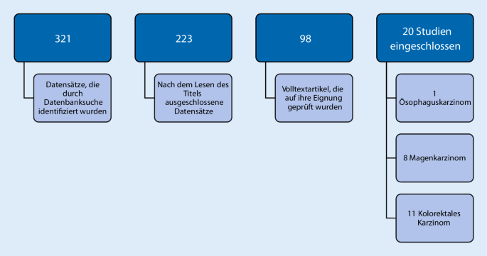 Ergebnisse PDF - Laufen in Essen