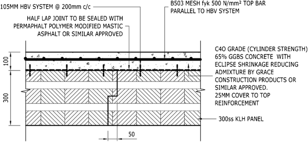 Timber Concrete Composites Increasing The Use Of Timber In