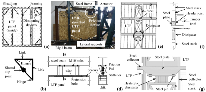 State Of The Art And Practice Of Seismic Resistant Hybrid Timber Structures Springerlink<script async src=