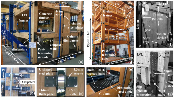 State Of The Art And Practice Of Seismic Resistant Hybrid Timber Structures Springerlink<script async src=