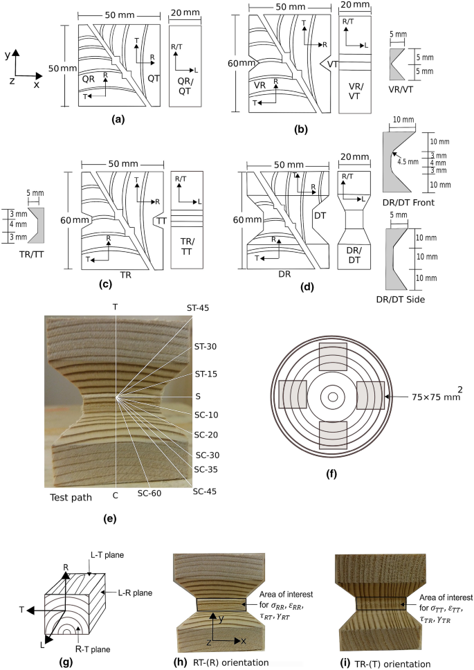 Experimental Assessment Of Failure Criteria For The Interaction Of Normal Stress Perpendicular To The Grain With Rolling Shear Stress In Norway Spruce Clear Wood Springerlink