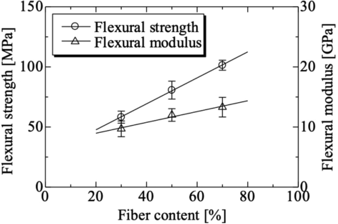 figure 23