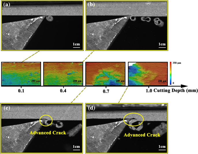 Contour map of the rake angle and the cutting depth effect on the