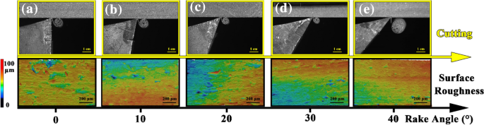 Contour map of the rake angle and the cutting depth effect on the