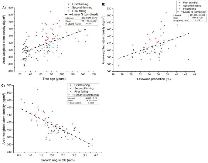 Basic density and shrinkage of Scots pine (Pinus sylvestris L ...