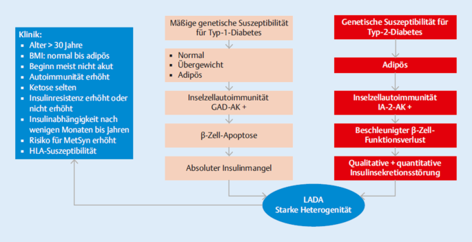 sah diabetes 1 type kezelése