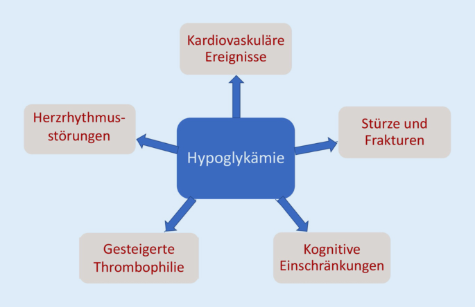 kollaps schock medizinisch