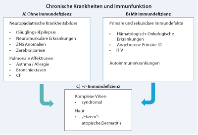 Hepatitis b impfung nebenwirkungen erfahrungen,Impfungen Bei Chronischen Krankheiten Springerlink