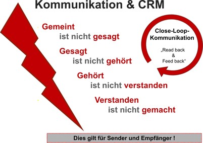 Crm 10 prinzip 10 für Crew Resource